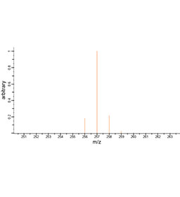 Nandrolone Phenylpropionate (NPP) HPLC