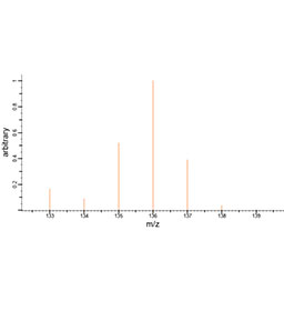 Methenolone Enanthate (Primobolan) HPLC