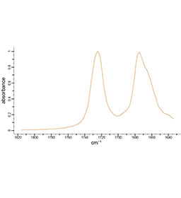 Testosterone Cypionate HNMR