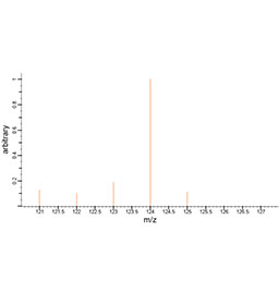 Testosterone Enanthate HNMR