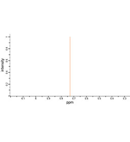 Testosterone Propionate HNMR