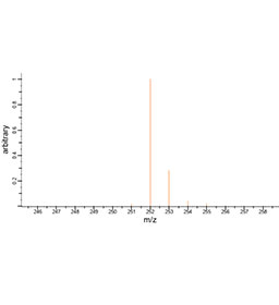 Trenbolone Enanthate HNMR